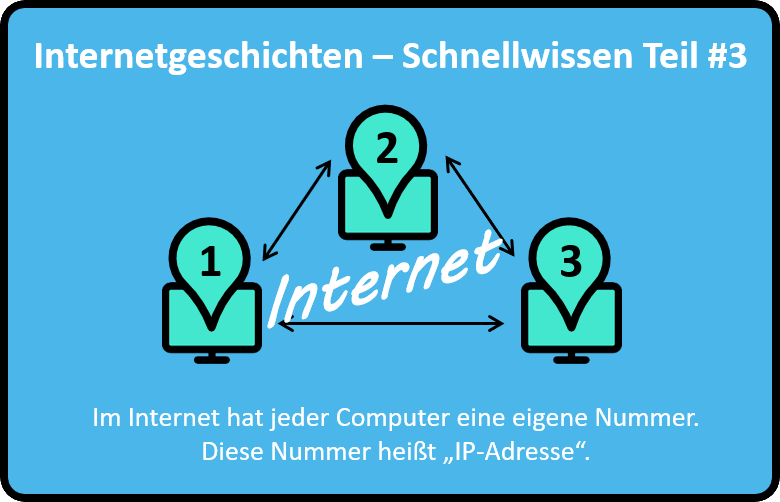 Im Internet hat jeder Computer eine eigene Nummer. Diese Nummer heißt „IP-Adresse“.